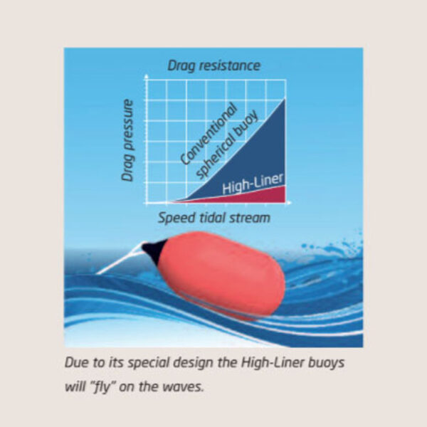 Polyform HL Series - Image 6