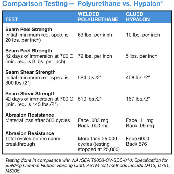 Megafend Polyurethane balfender - Image 4