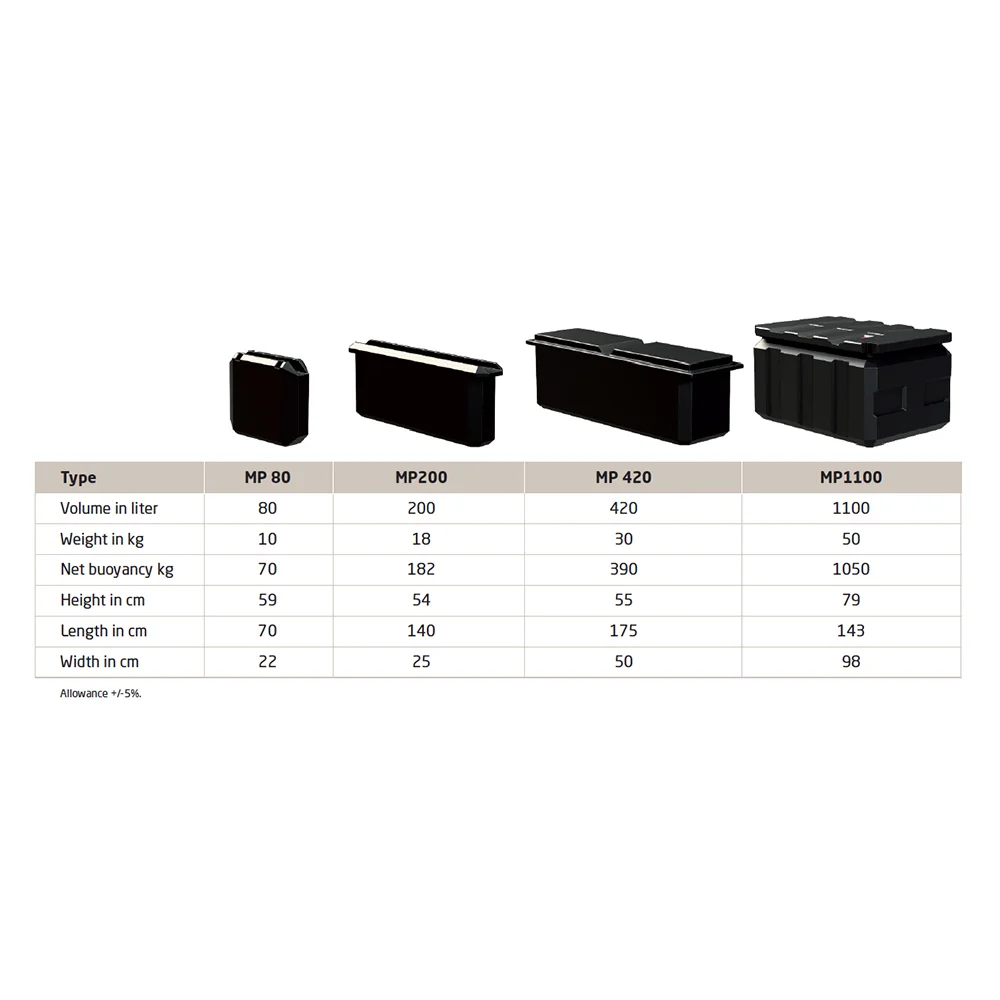 Polyform pontoon floating jetty 2 Polyform pontoon floating jetty - Image 2