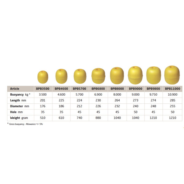 Polyform float solid foam - Image 2