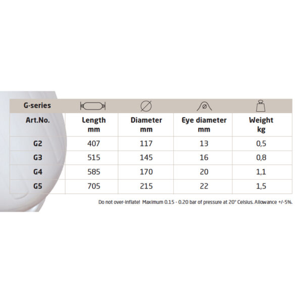 Polyform boat fender G series - Image 2