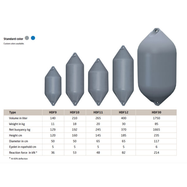 Polyform HDF extra heavy duty fender - Image 2