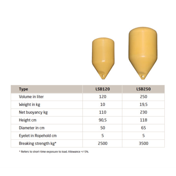 Polyform mussel buoy - Image 4