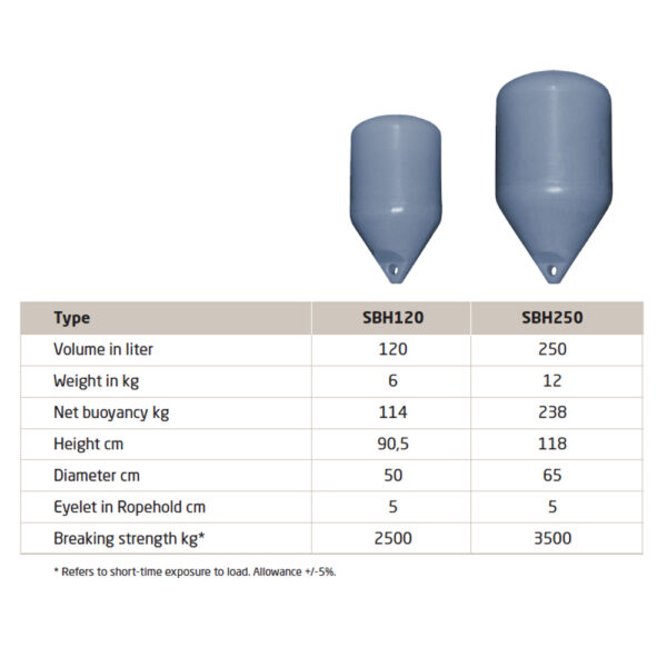 Polyform mussel buoy - Image 5
