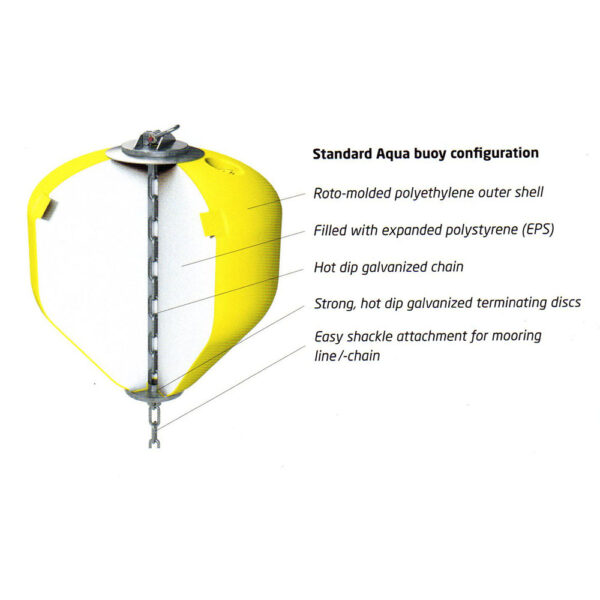 Polyform anchor buoy Aqua-series foamed - Image 7
