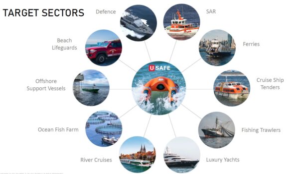 USafe target sectors