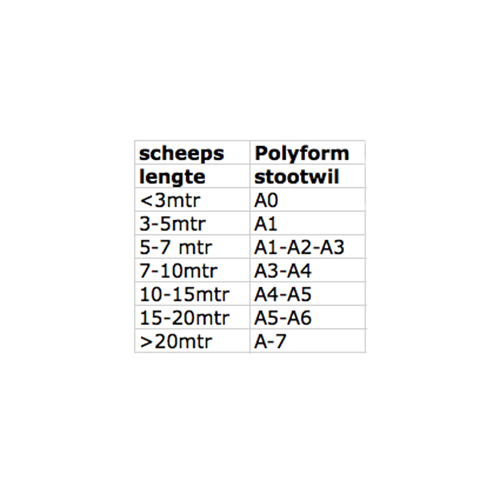 Polyform bolfender A series van Polyform - Maru Watersport