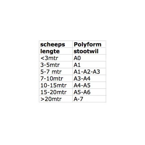 Polyform bolfender A series - Image 6