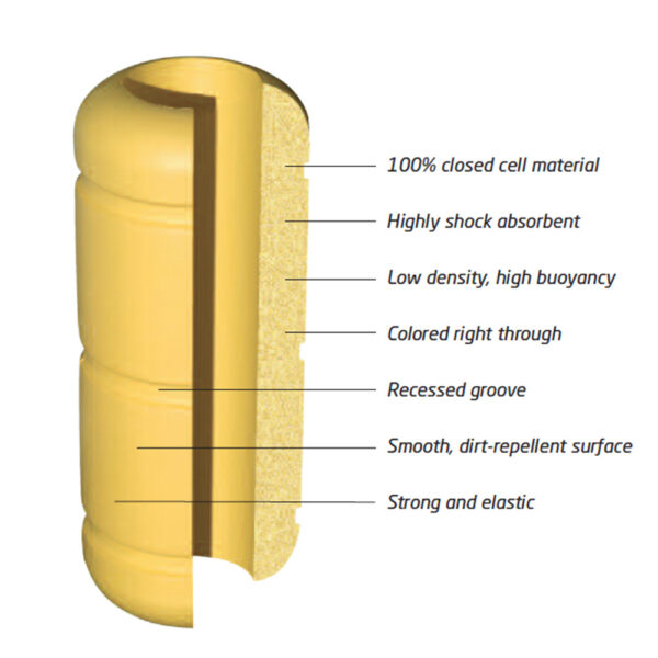 Polyform FlowSafe float - Image 4