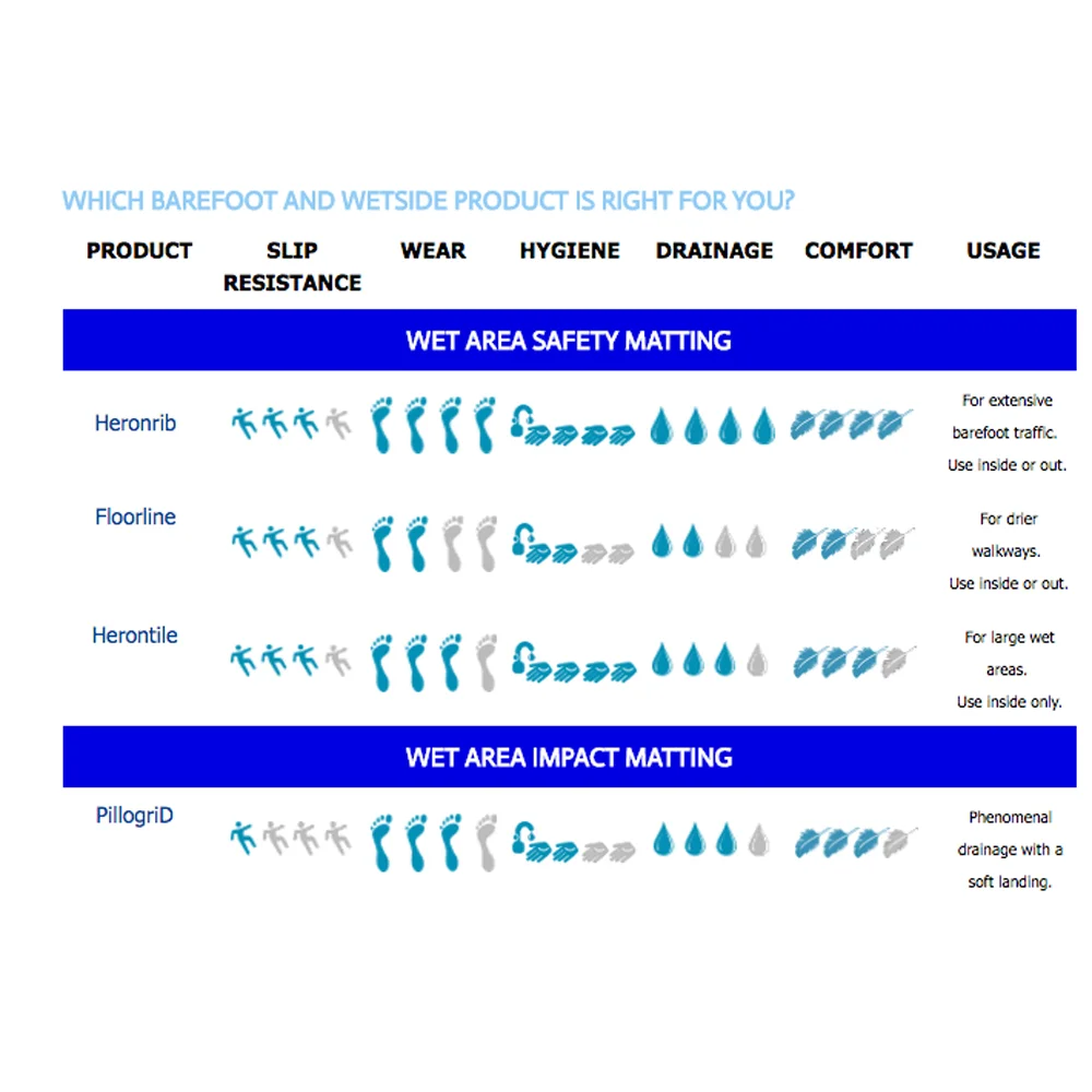 Anti-slip floor mat Floorline - Image 6