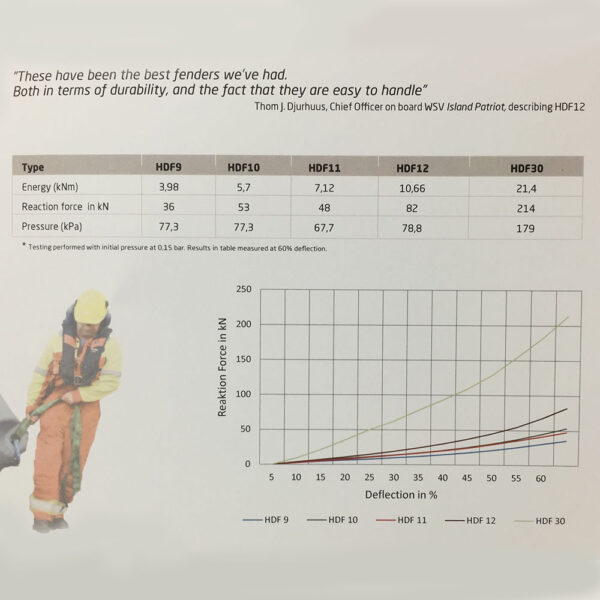 Polyform HDF extra heavy duty fender - Image 4
